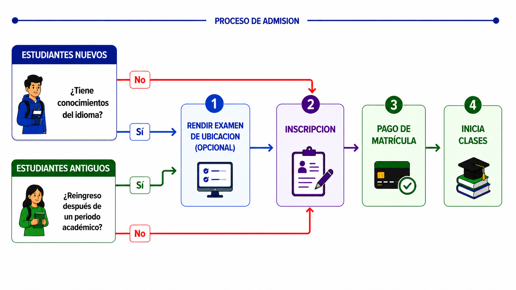 ADMISION CURSOS SABTINOS Y REGULARES
