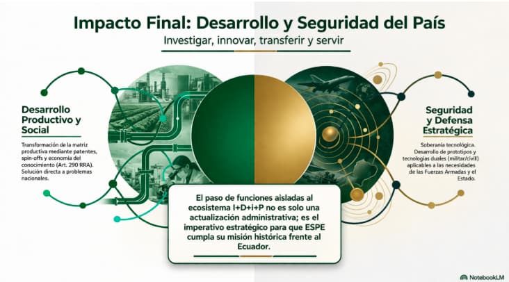 impacto final