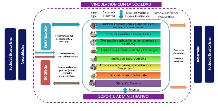 modelo de vinculacion