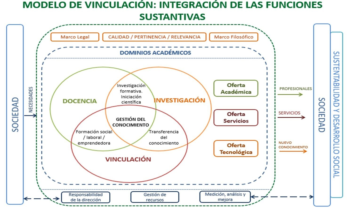 modelo de vinculacion.jpg