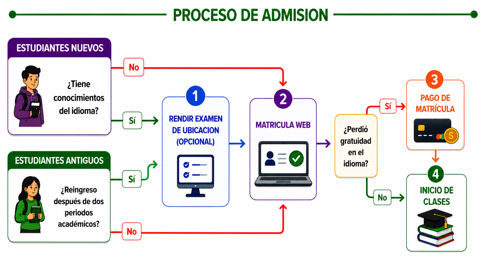 ADMISION INTERNOS